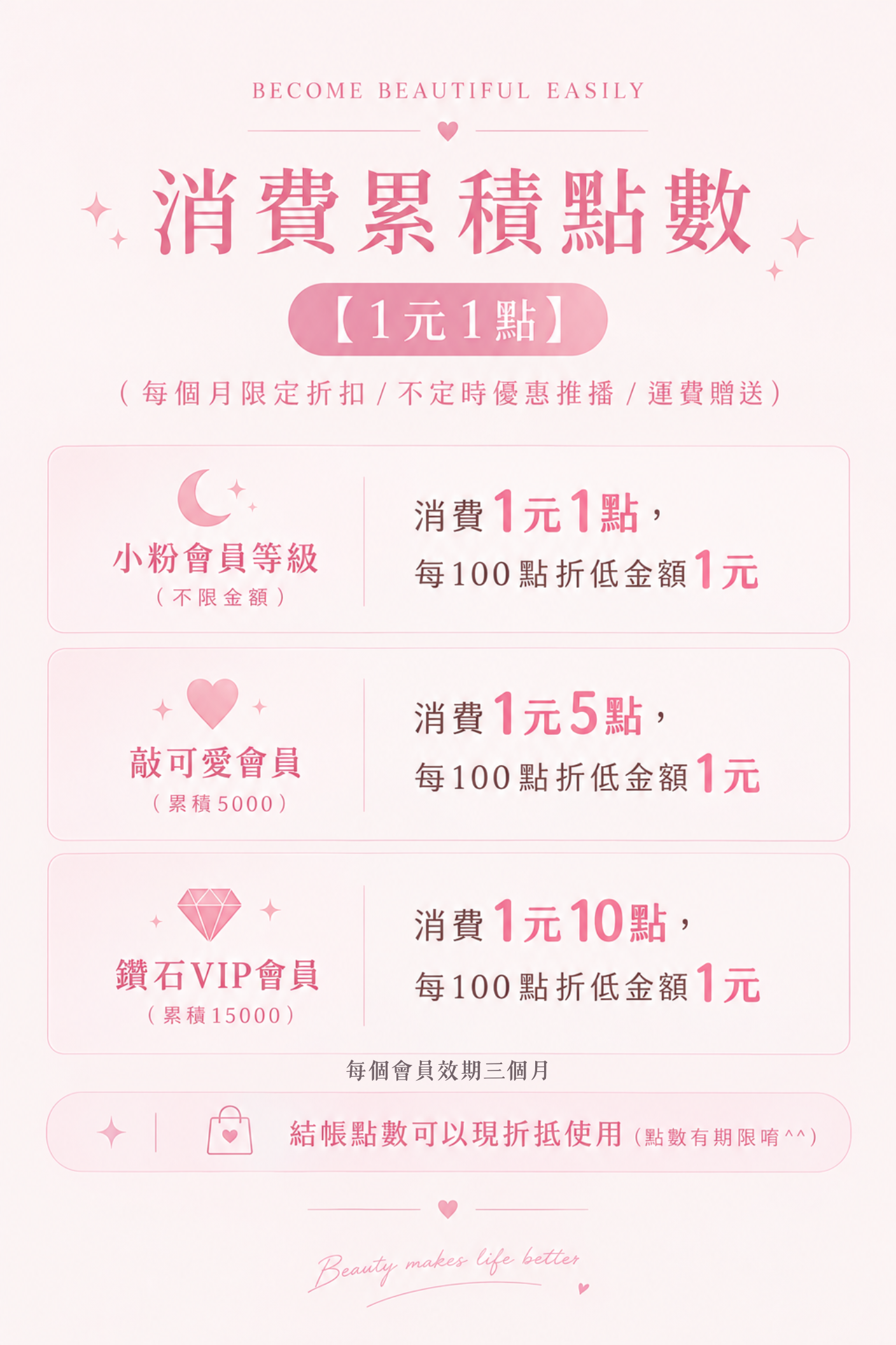 會員等級