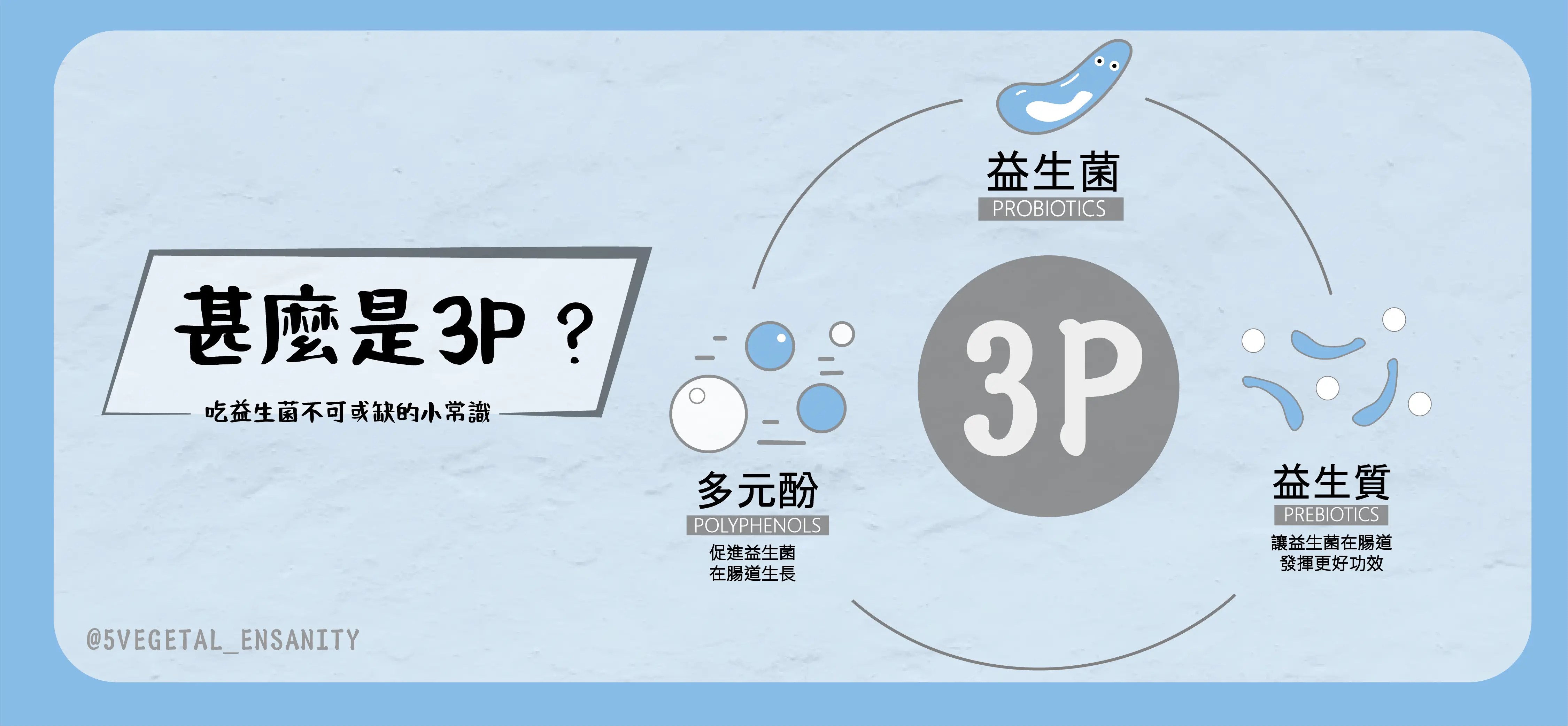 下載