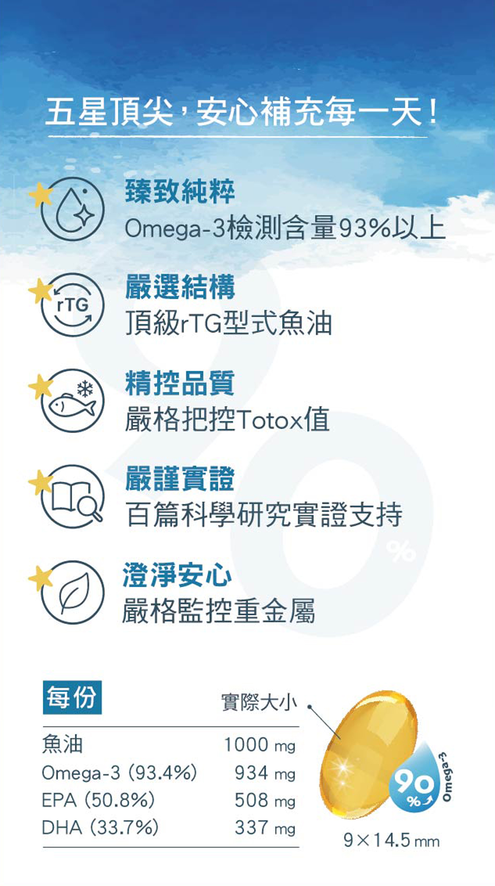 魚油1