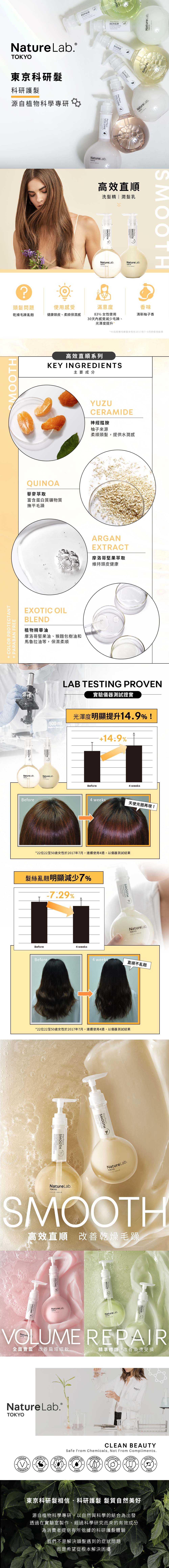 東京科研髮_高效直順系列(黃) EC商說圖