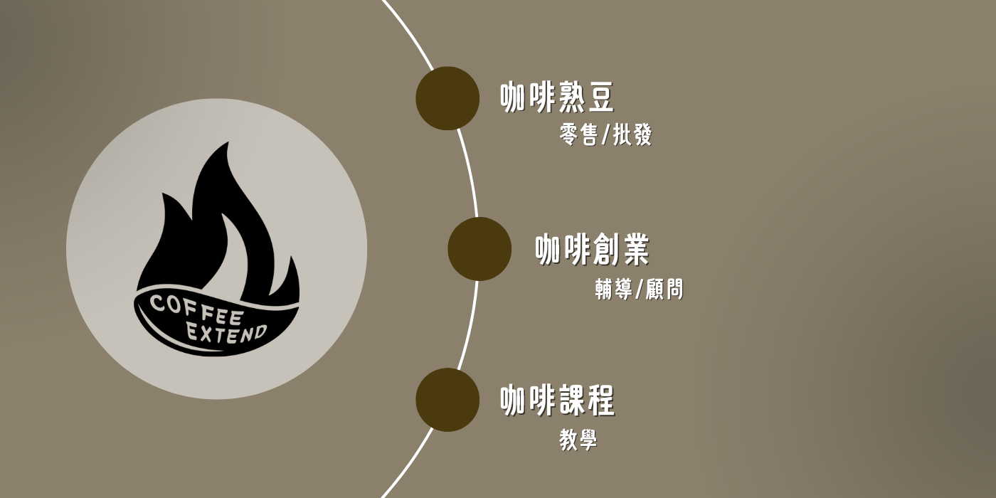  | Coffee Extend & Everby