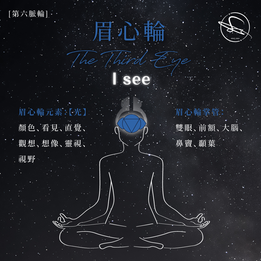 脈輪圖-6眉心輪