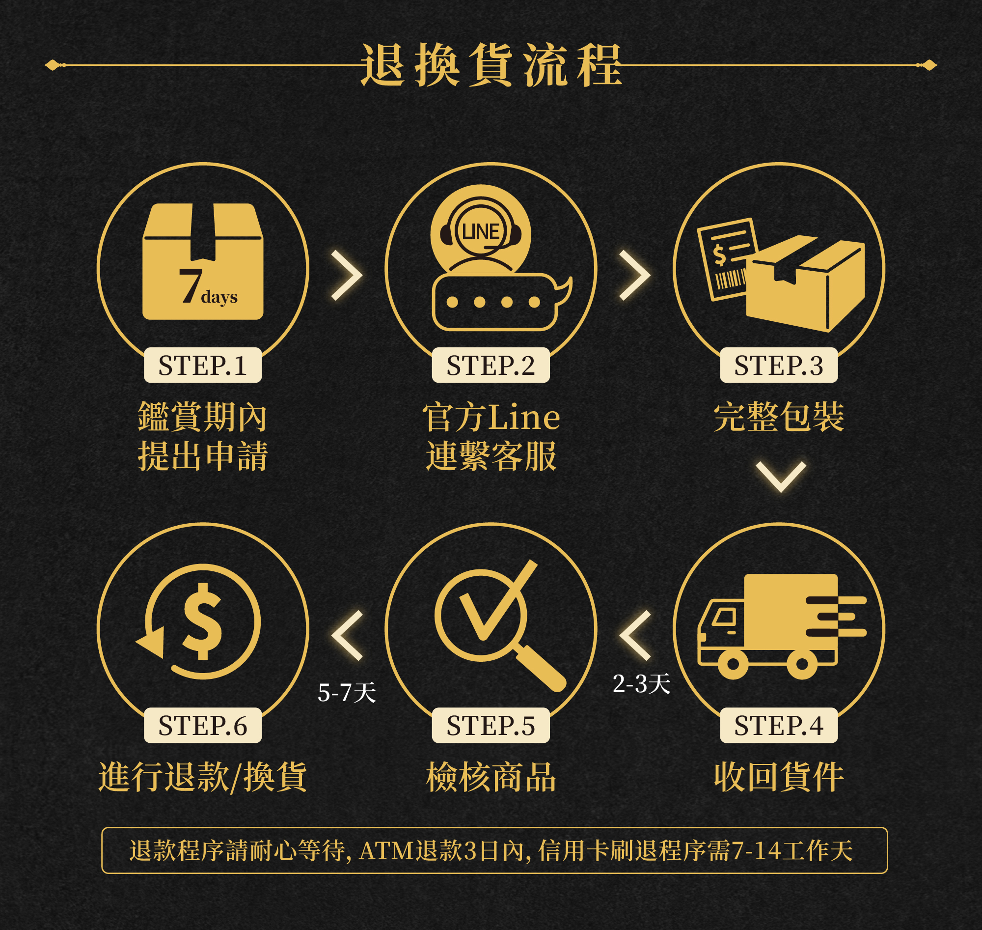 0306_星黛拉官網流程圖_03