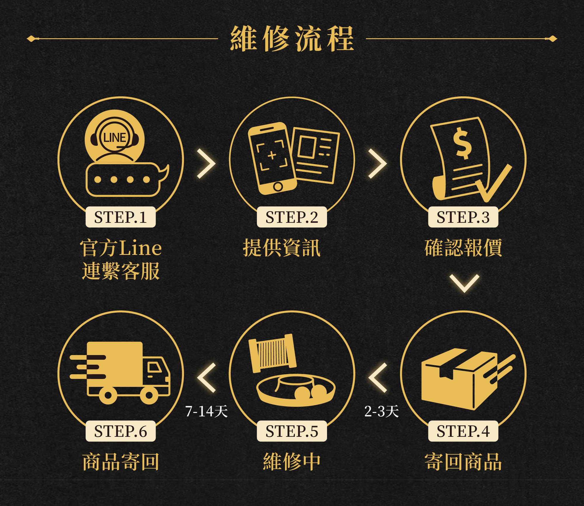 0306_星黛拉官網流程圖_04