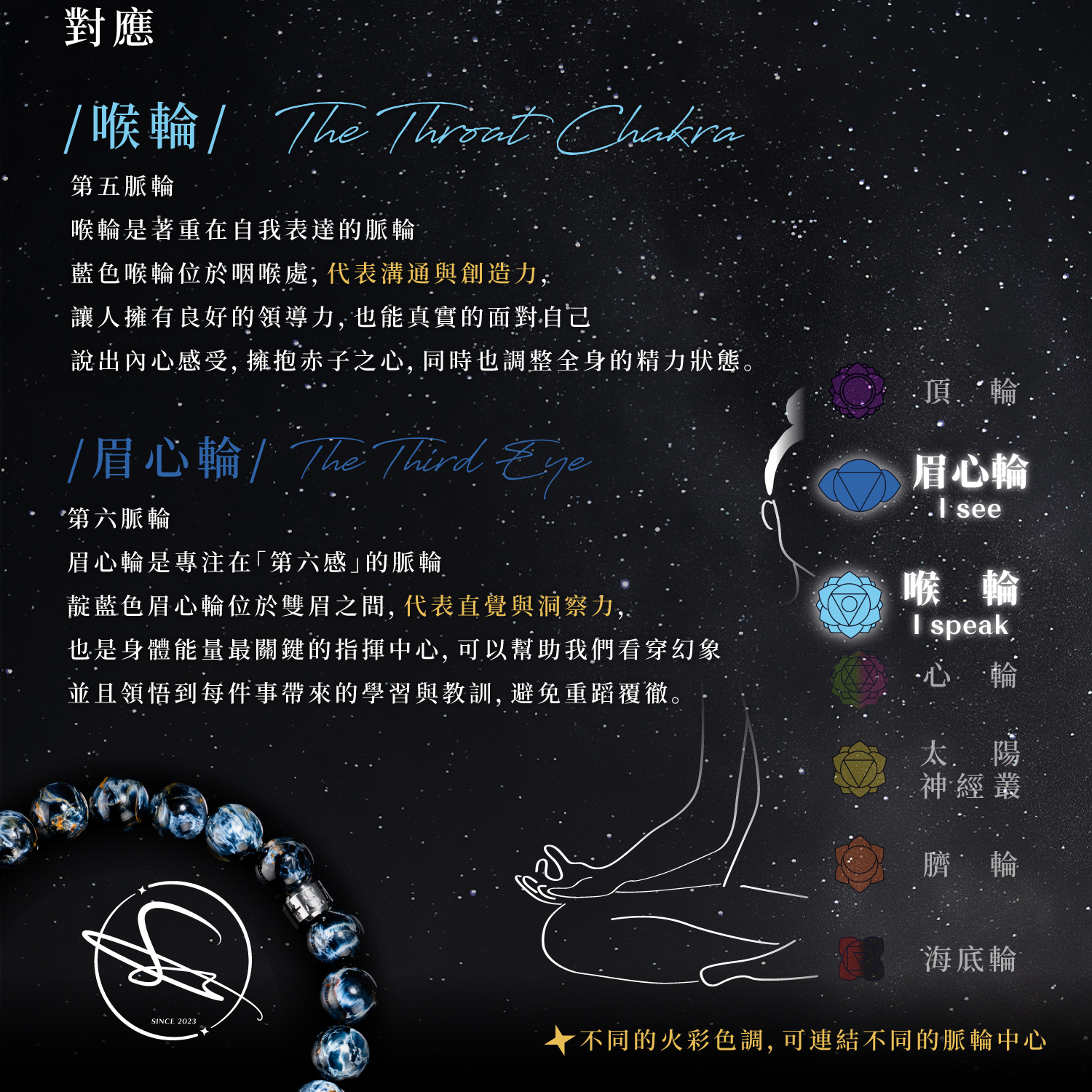 D13704-藍彼得石-8-9mm一圖一物_產品說明頁-10