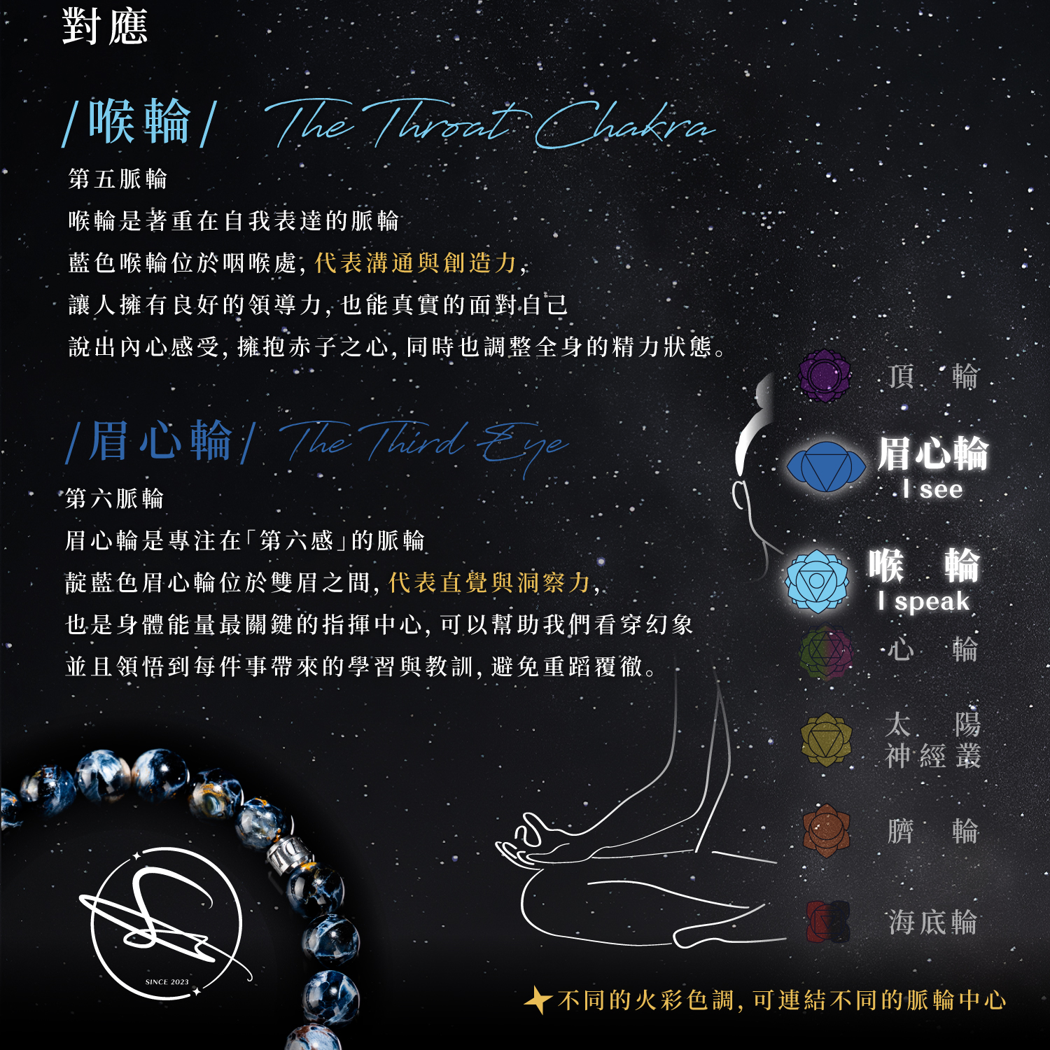 D13703-藍彼得石-8-9mm一圖一物_產品說明頁-10