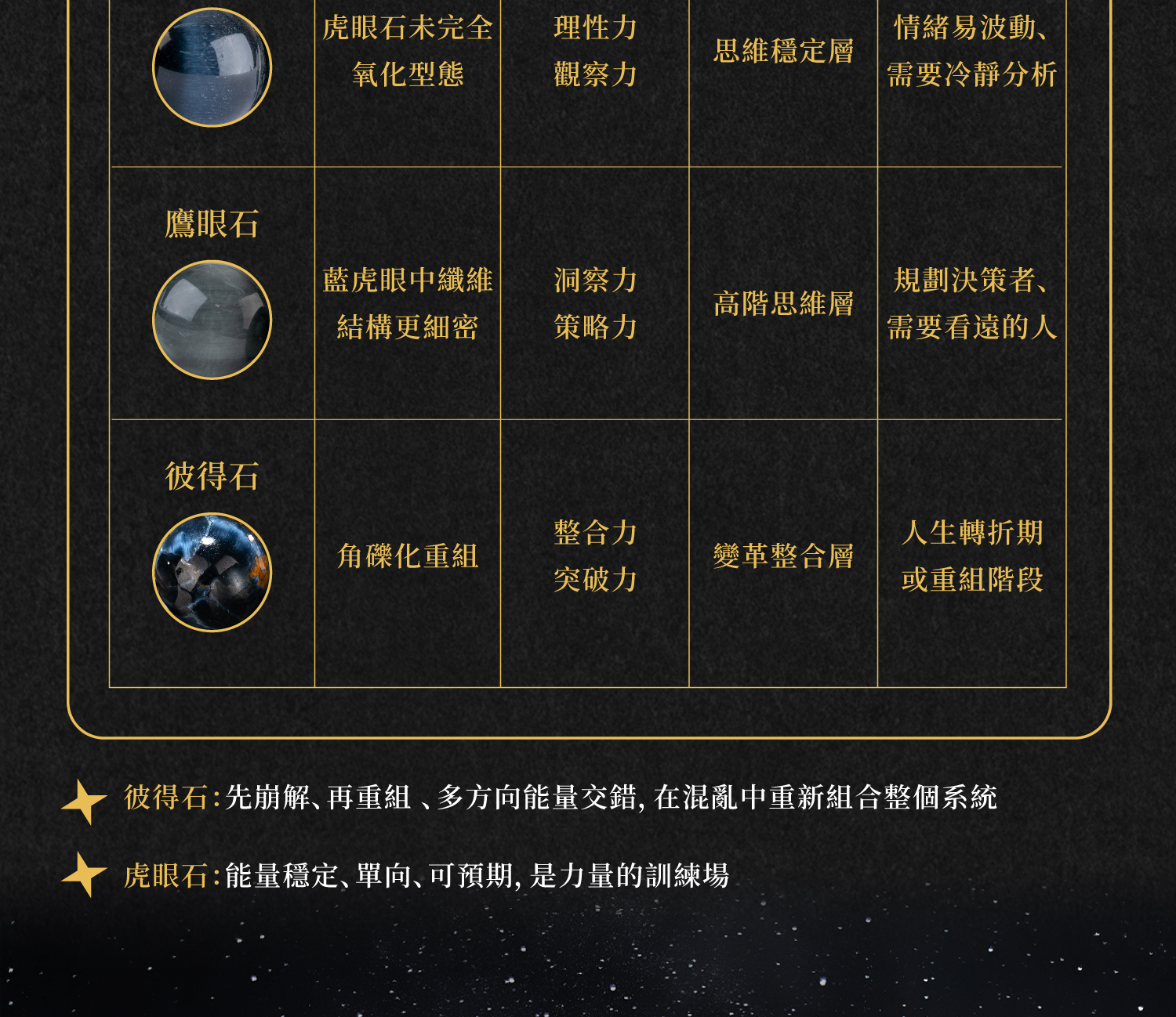 D13702-藍彼得石--8-9mm_產品說明頁-09