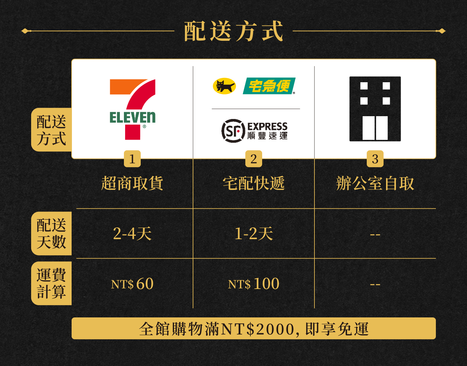 購物須知_配送方式
