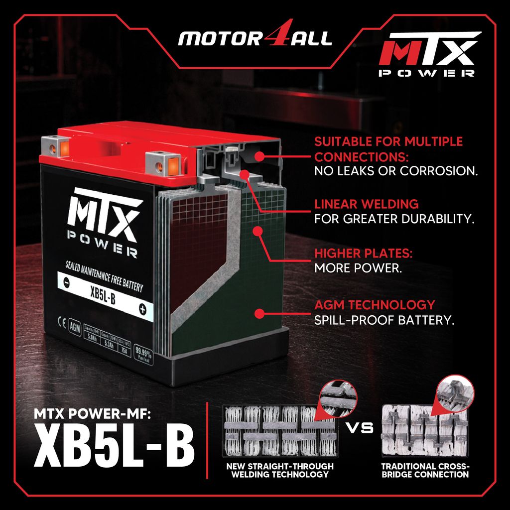 (MOTOR4ALL) XB5L-B-05