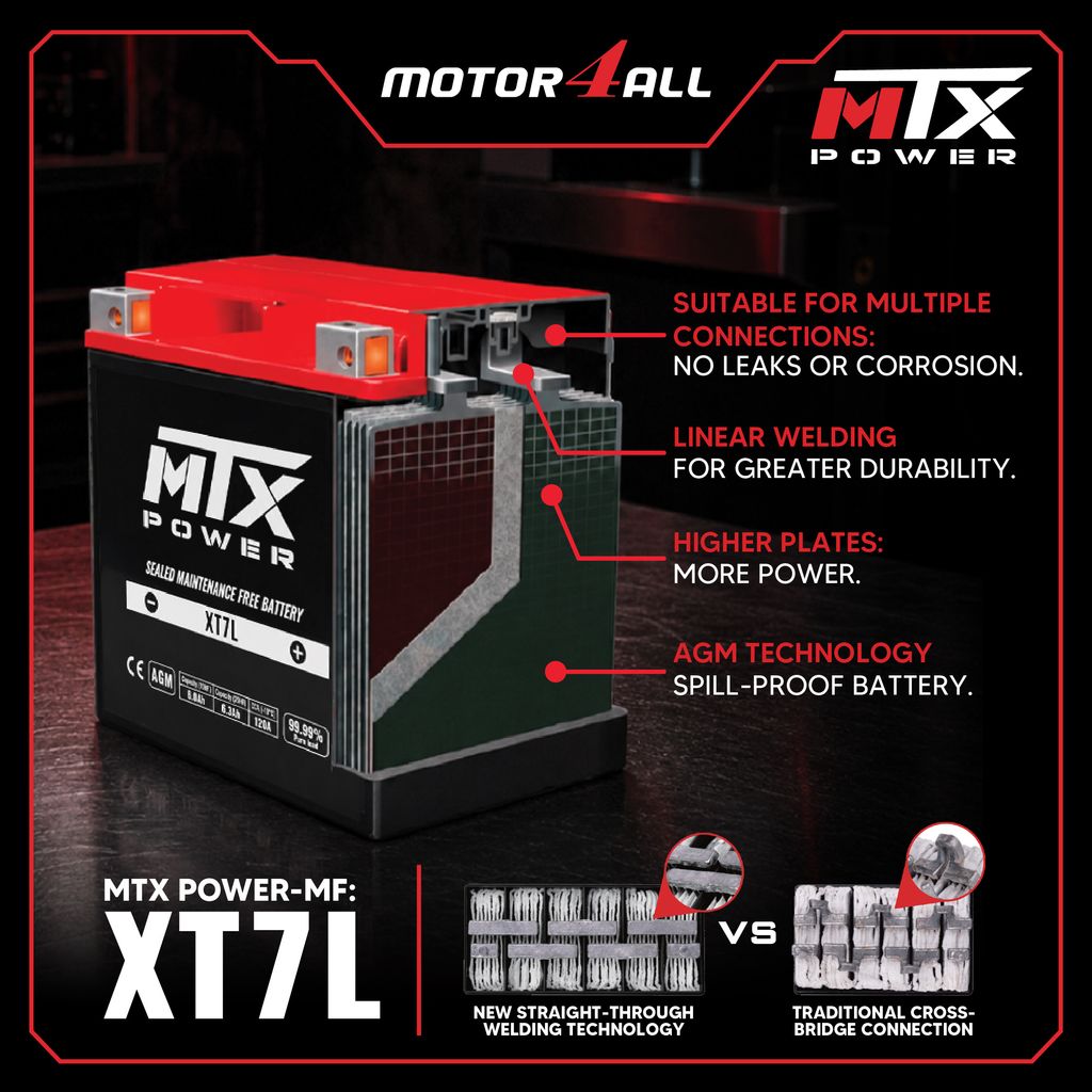 (MOTOR4ALL) XT7L-05