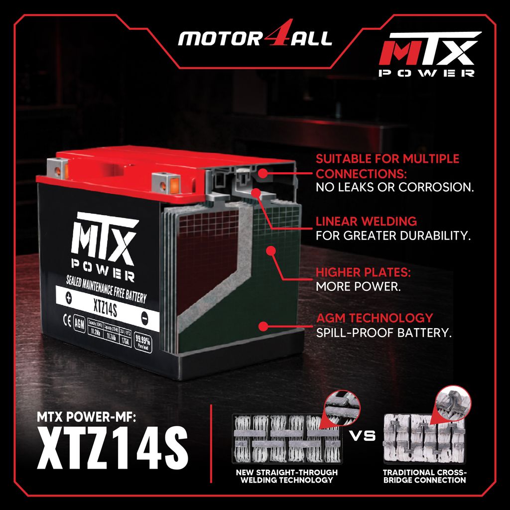 (MOTOR4ALL) XTZ14S-05