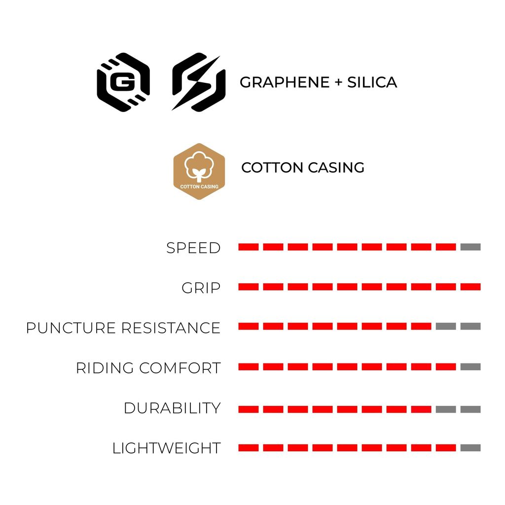 perf-tab_corsa-pro-tube-type