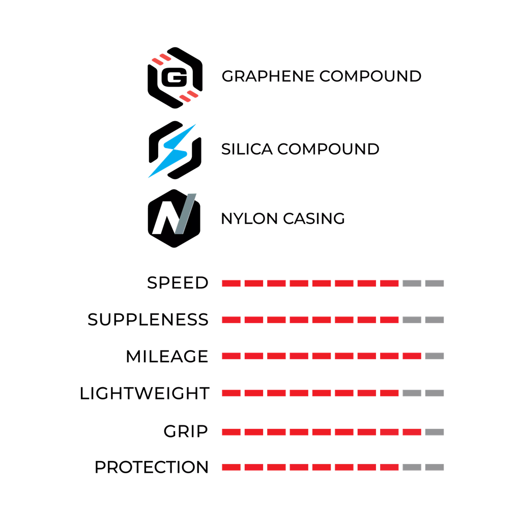 corsa-next-tech-and-performance