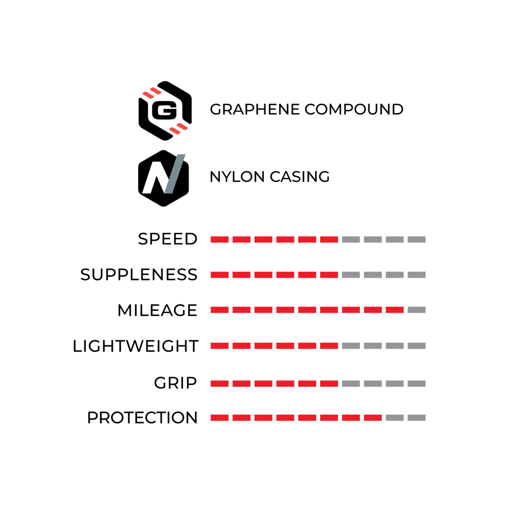 zaffiro-pro-zaffiro-tech-and-performance