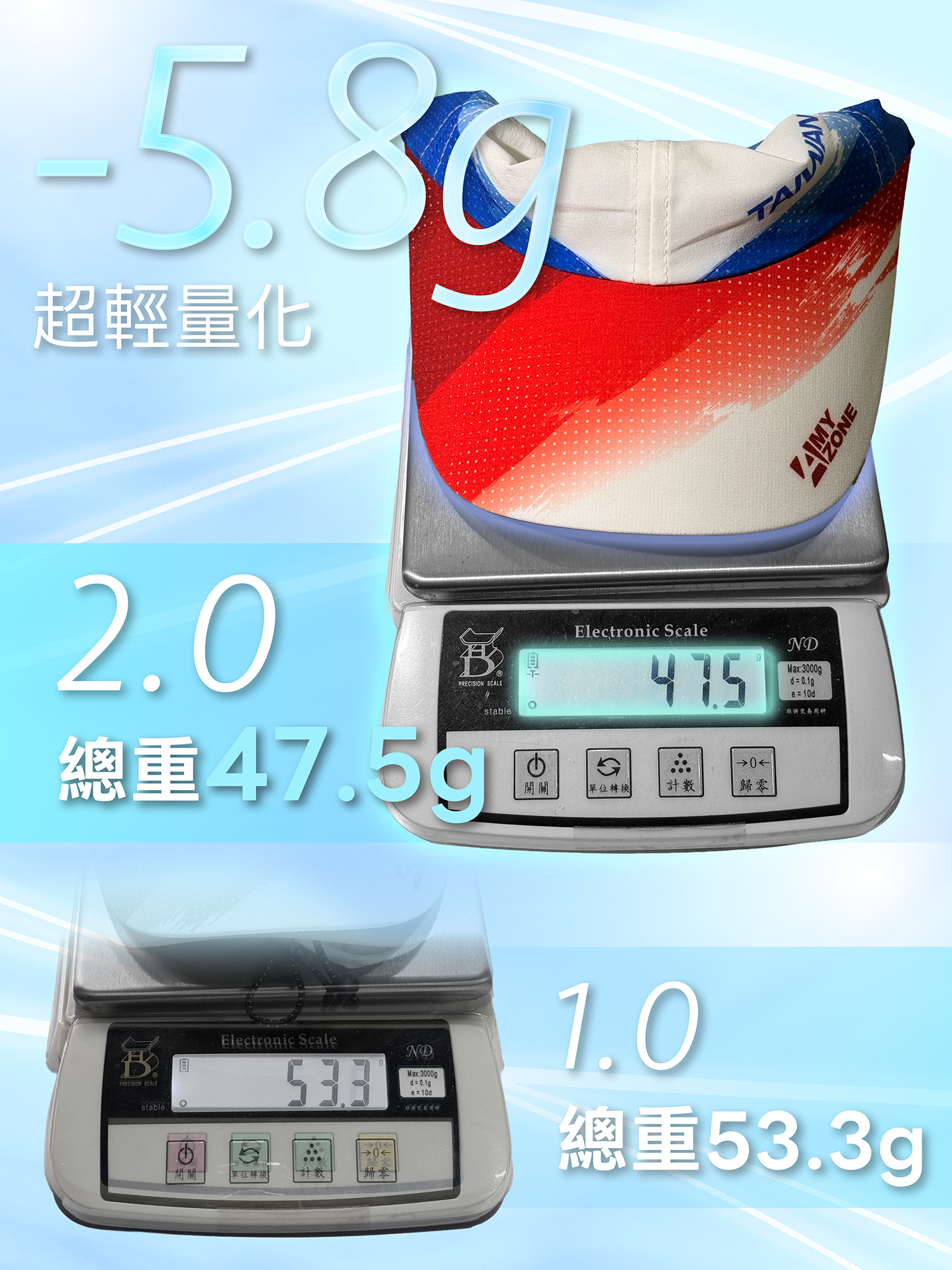 2607_AeroFit2.0台灣印象重量實測
