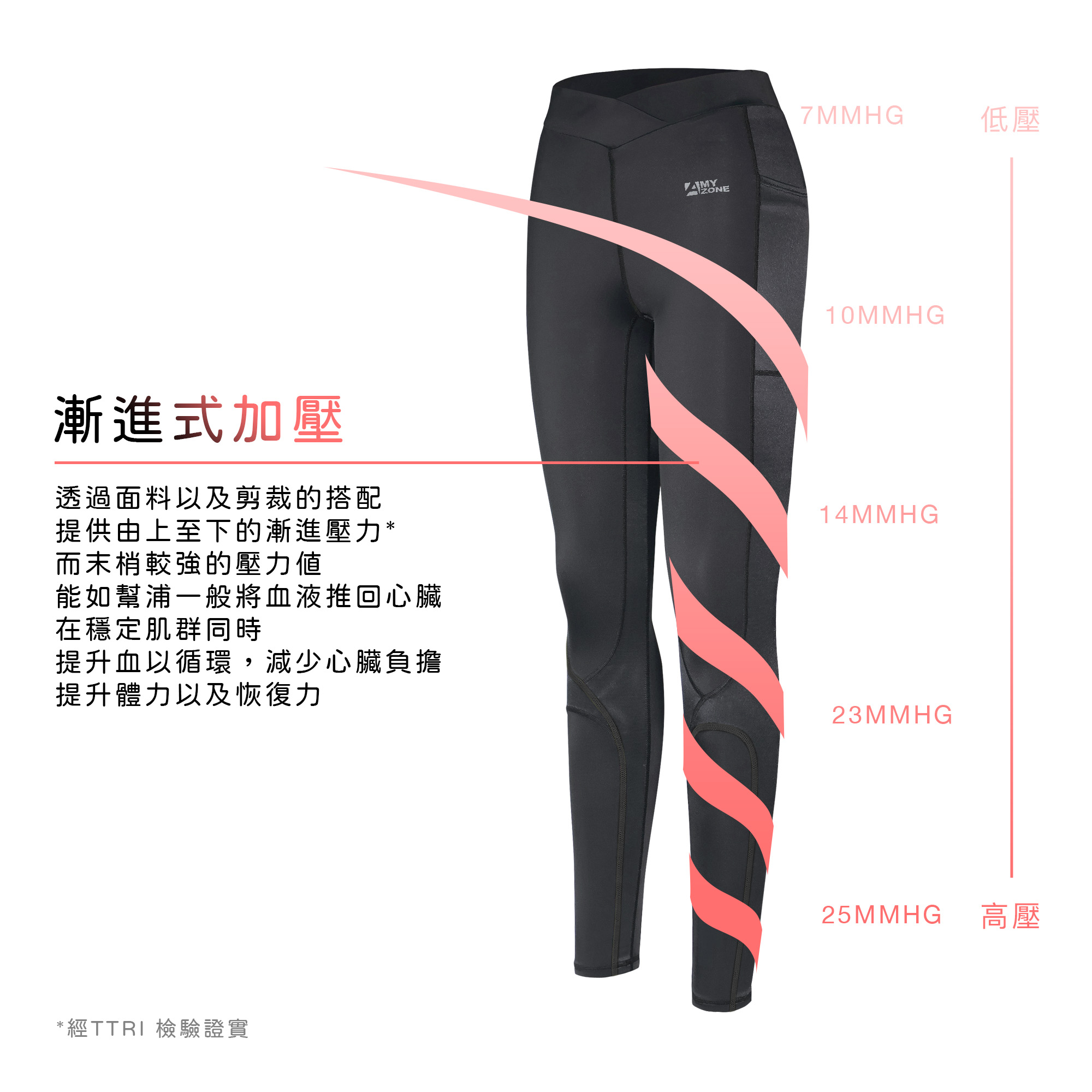 漸進式加壓_黑色