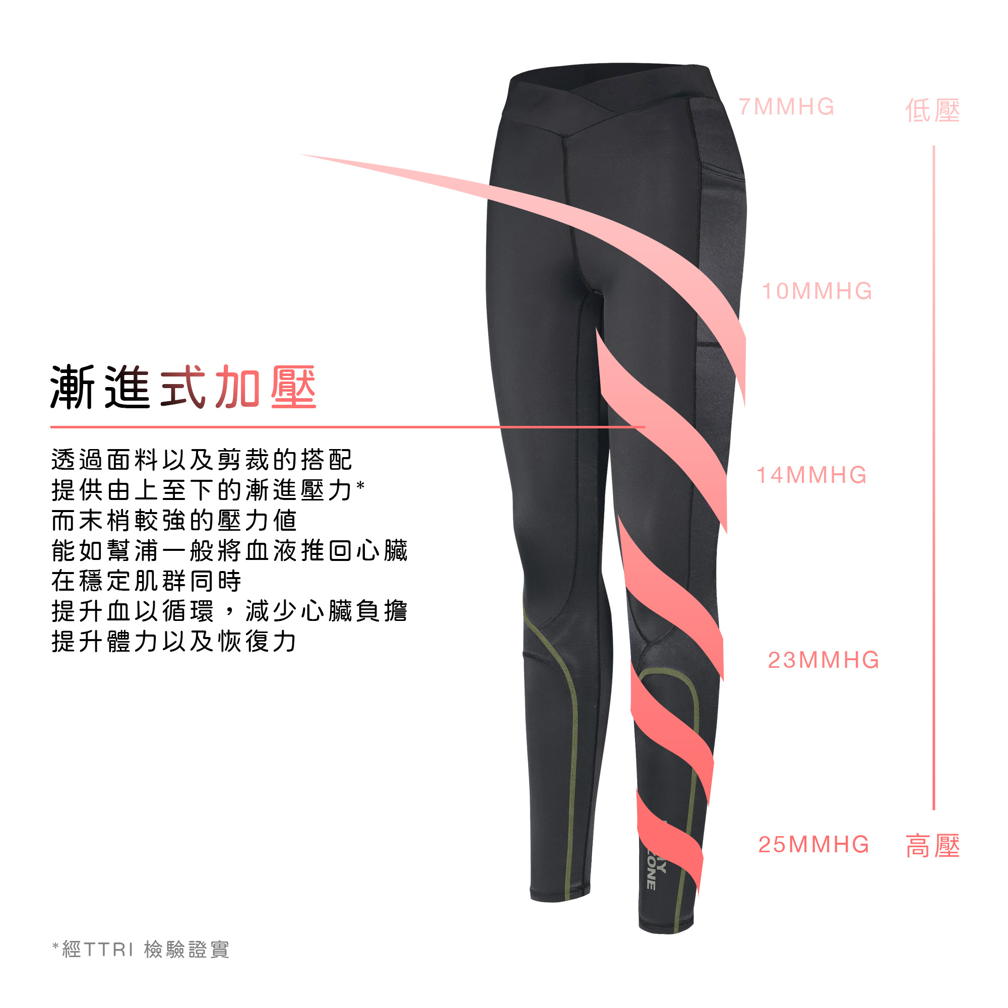 漸進式加壓_軍綠色