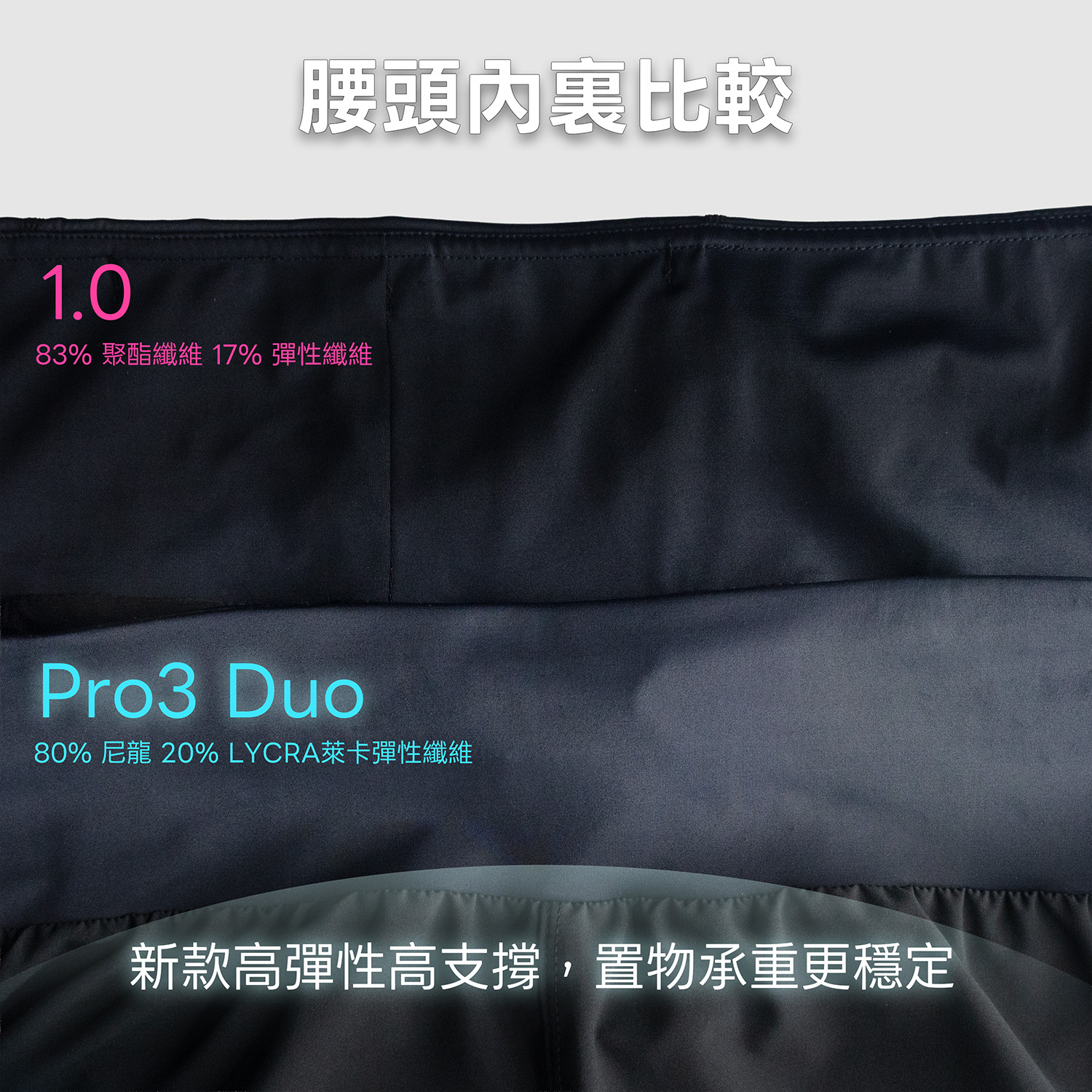 Pro3 Duo_腰頭內裏比較