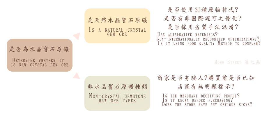辨別天然寶石
