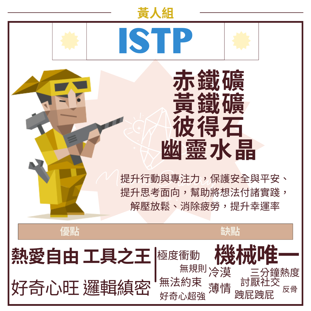ISTP
