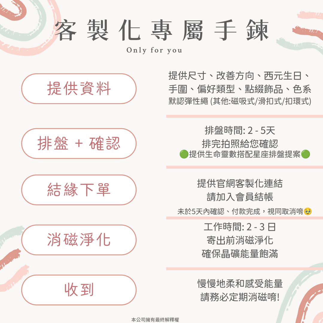 001_客製化流程_vivipic