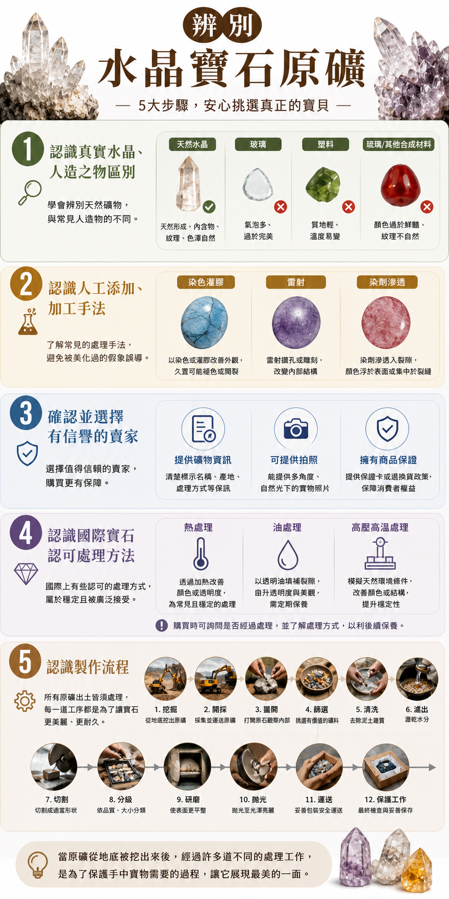 辨別水晶寶石原礦GPT生產圖