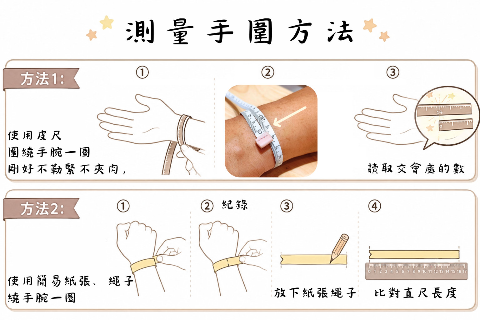 測量手圍的方法