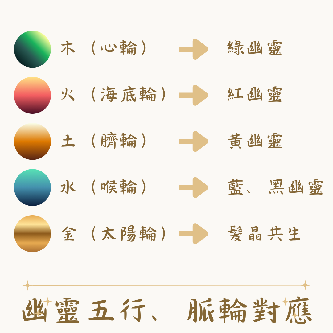 幽靈五行、脈輪對應