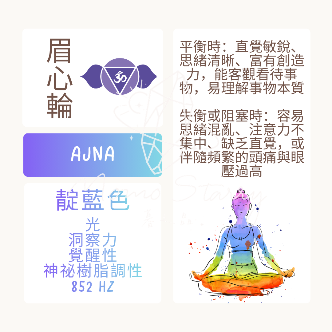 眉心輪