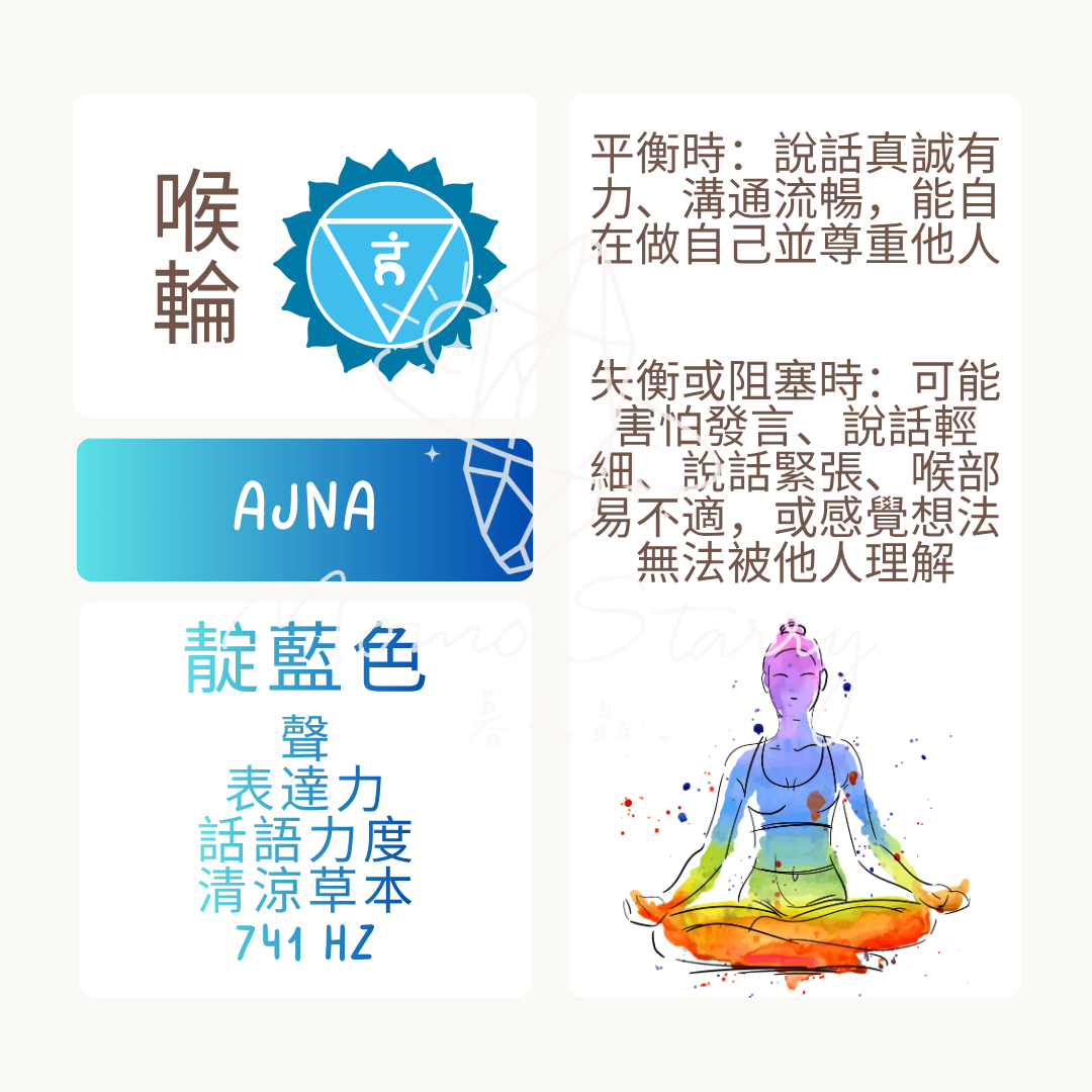 喉輪