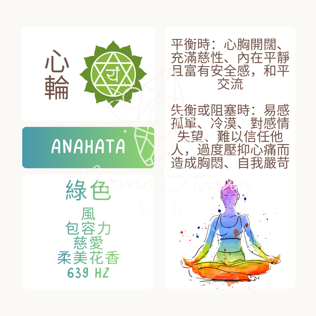 心輪
