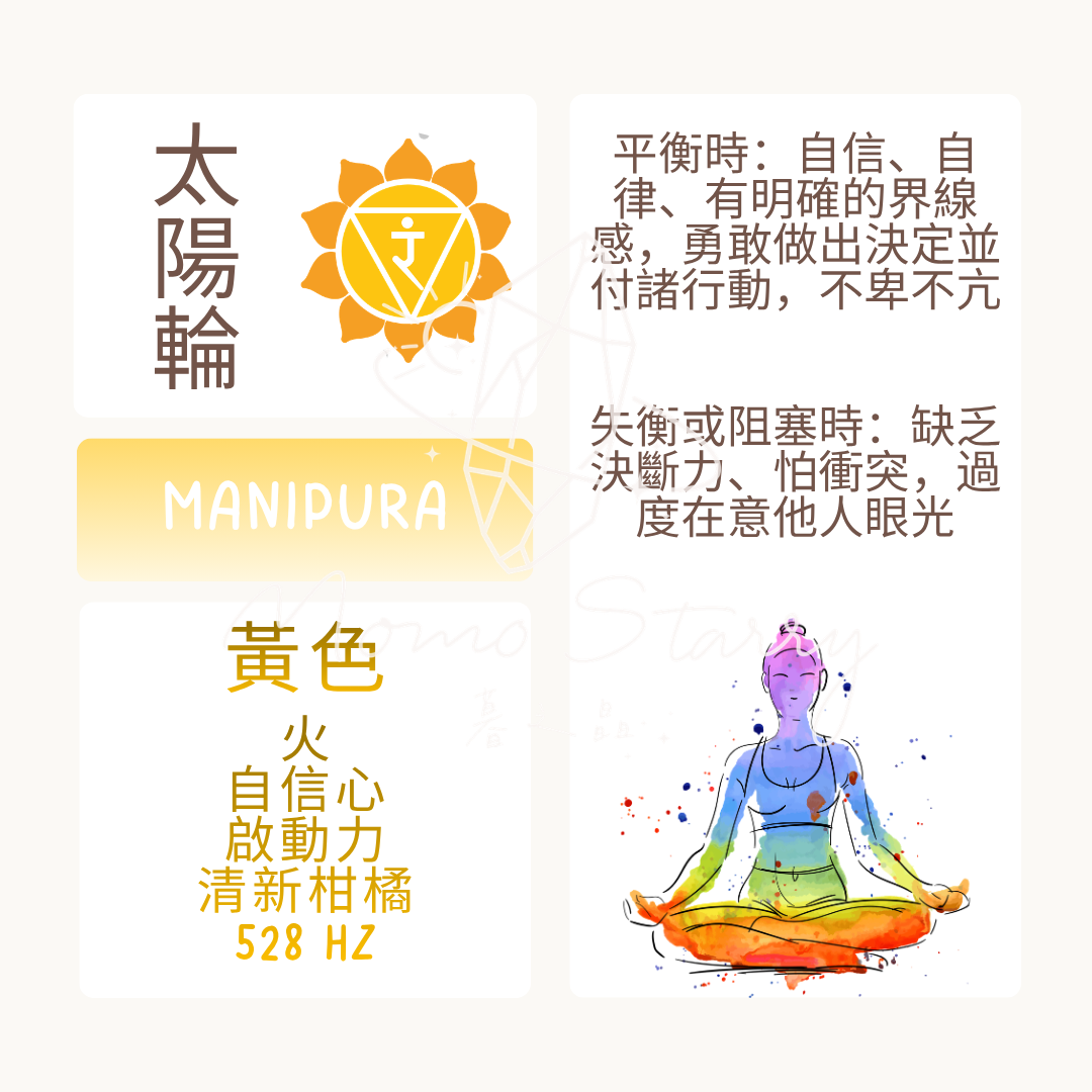 太陽輪