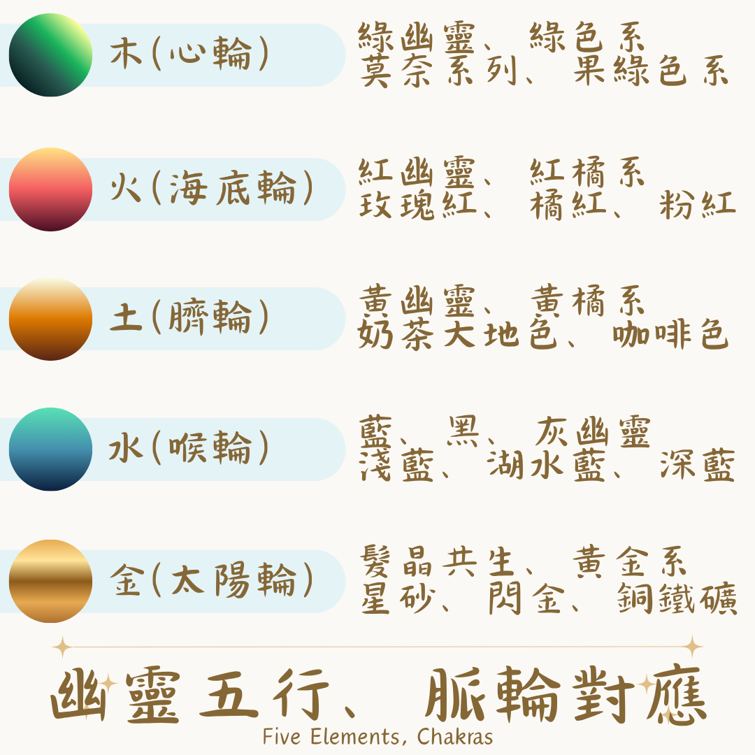 幽靈五行、脈輪對應