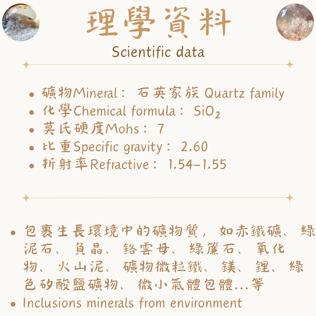 幽靈理學資料