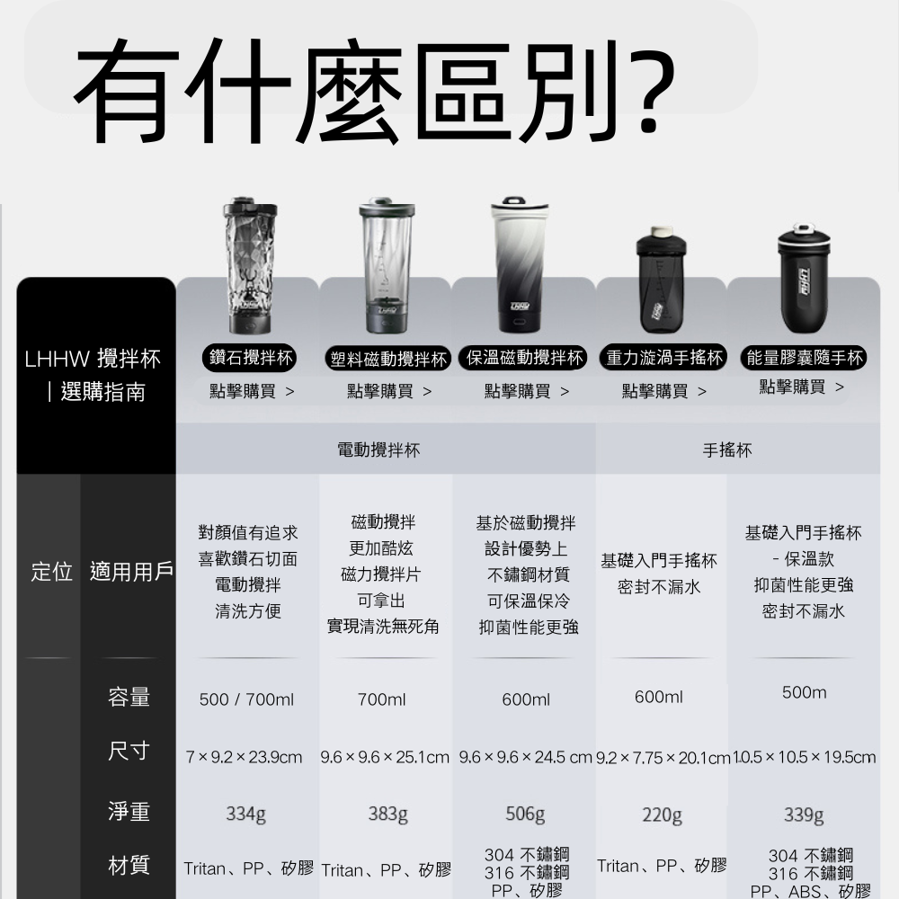 上架組圖-重力漩渦速搖杯 (43)