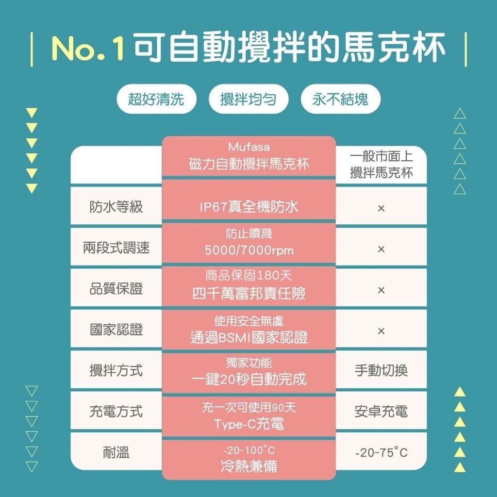快電商5.條圖 (9)