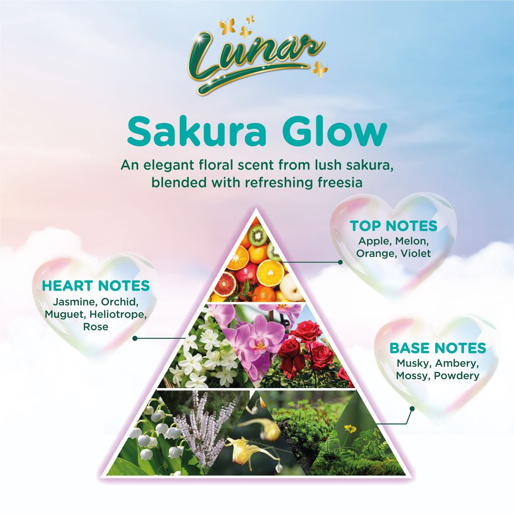 Lunar Sakura Glow_Scent Profile