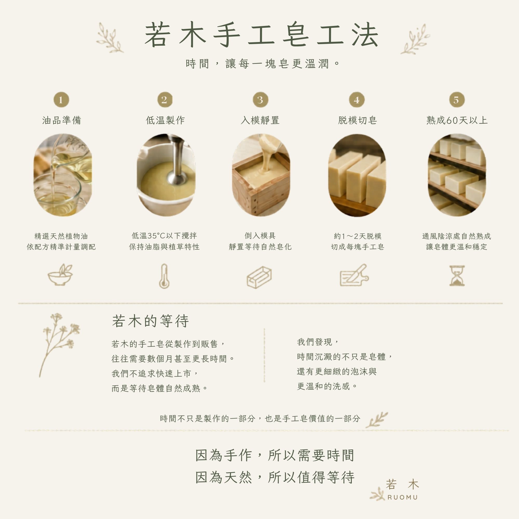 ruomu-cold-process-soap-method.jpg