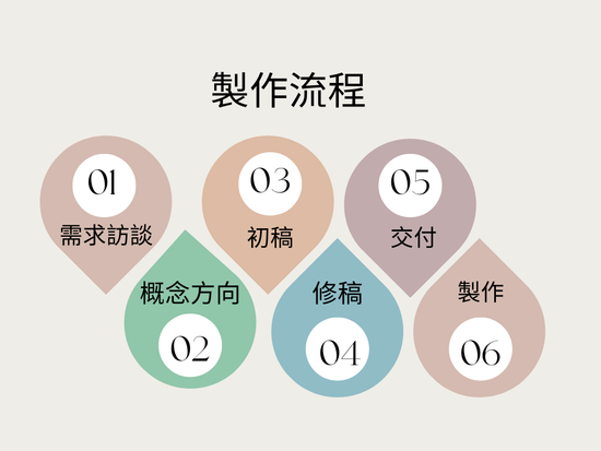 把你的想法說出來，我們來幫你實現。 | Dollnbag