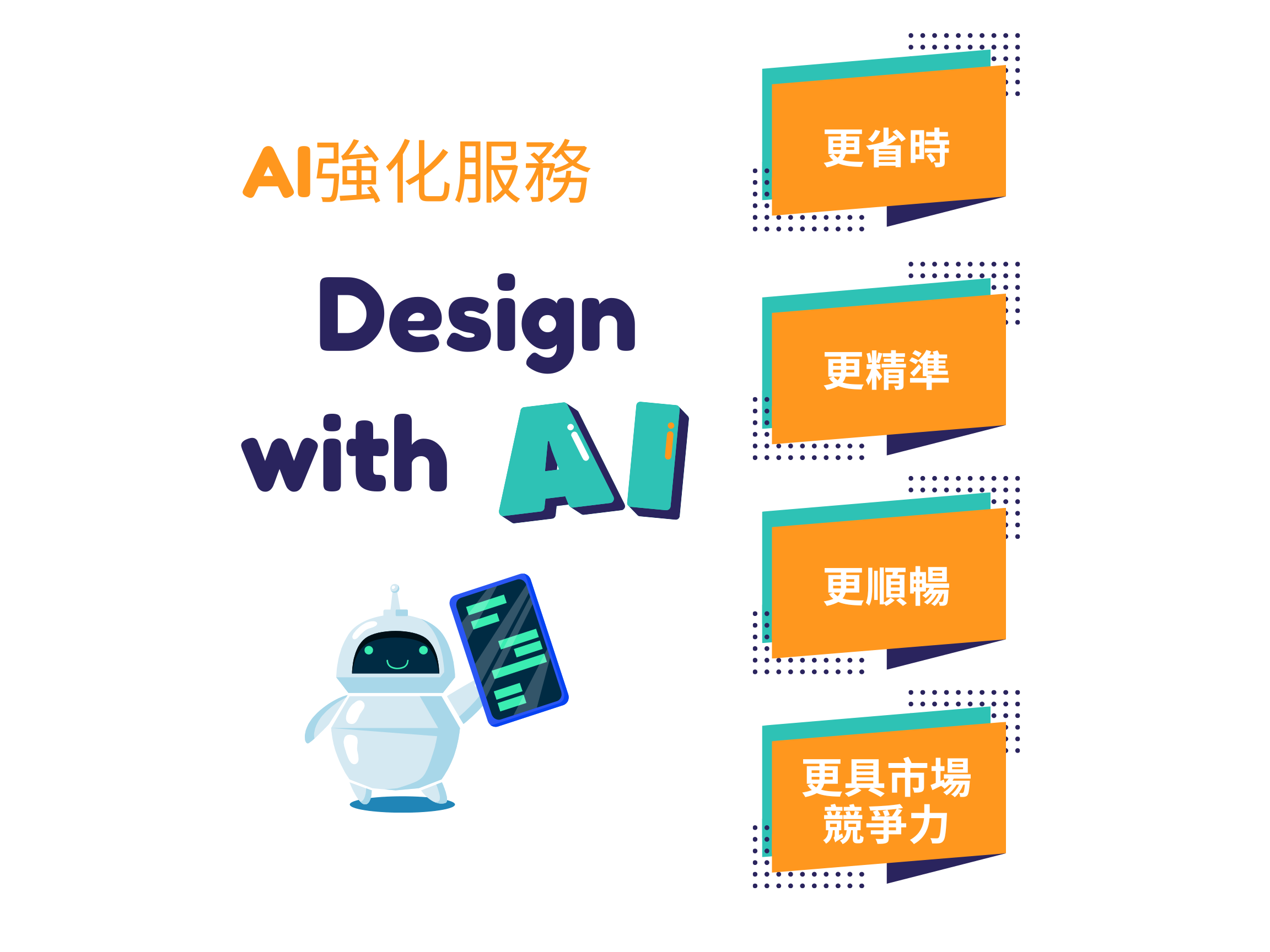 Blue and Orange Modern AI Chat Rules Poster