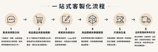  | Dollnbag 多恩｜專屬訂製 客製化專家