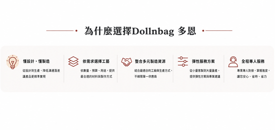有一個想法，卻不知道怎麼做？ | Dollnbag 多恩｜客製商品・企業禮品・商品開發