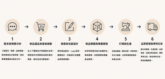  | Dollnbag 多恩｜客製商品・企業禮品・商品開發