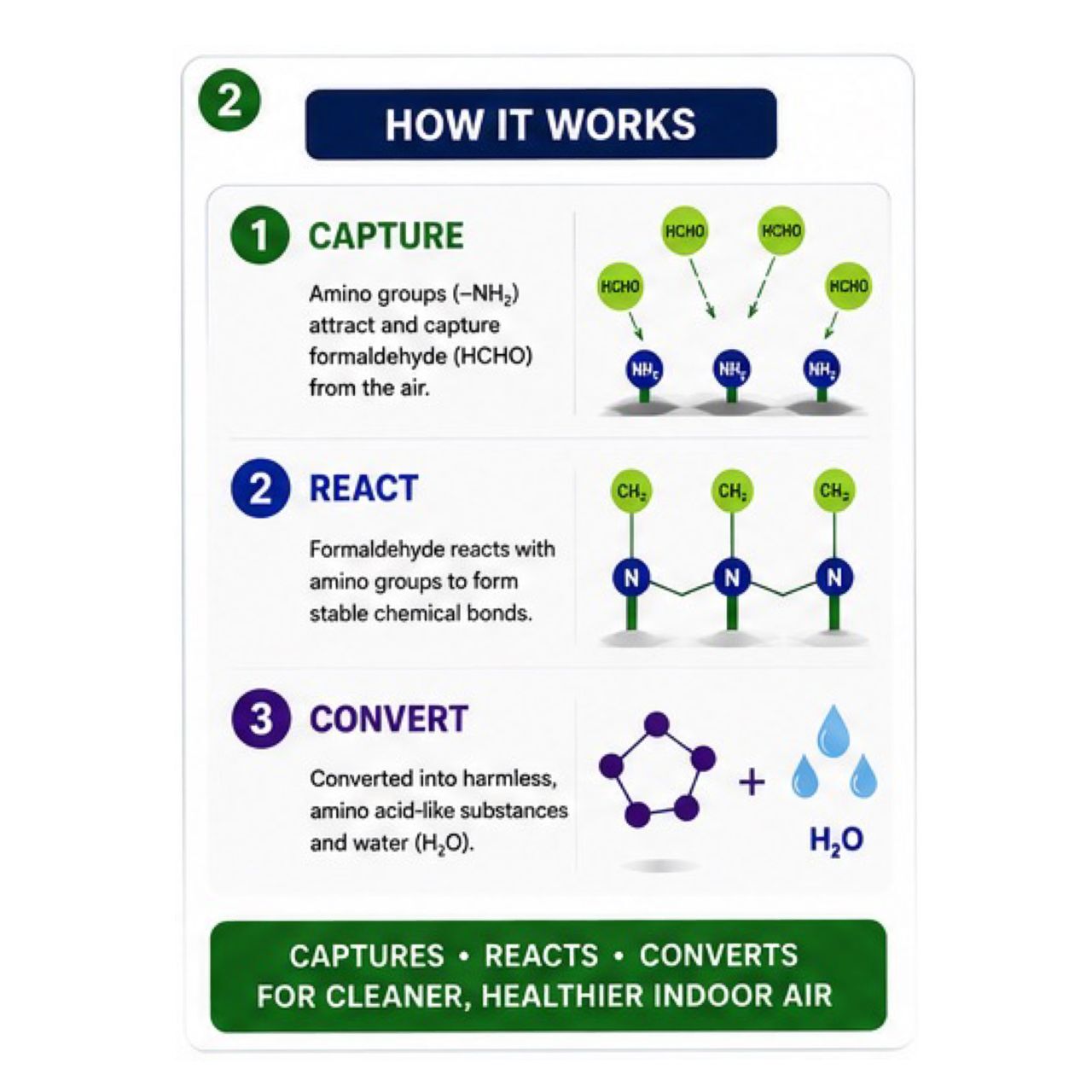 Ugent Formaldehyde Remover 2