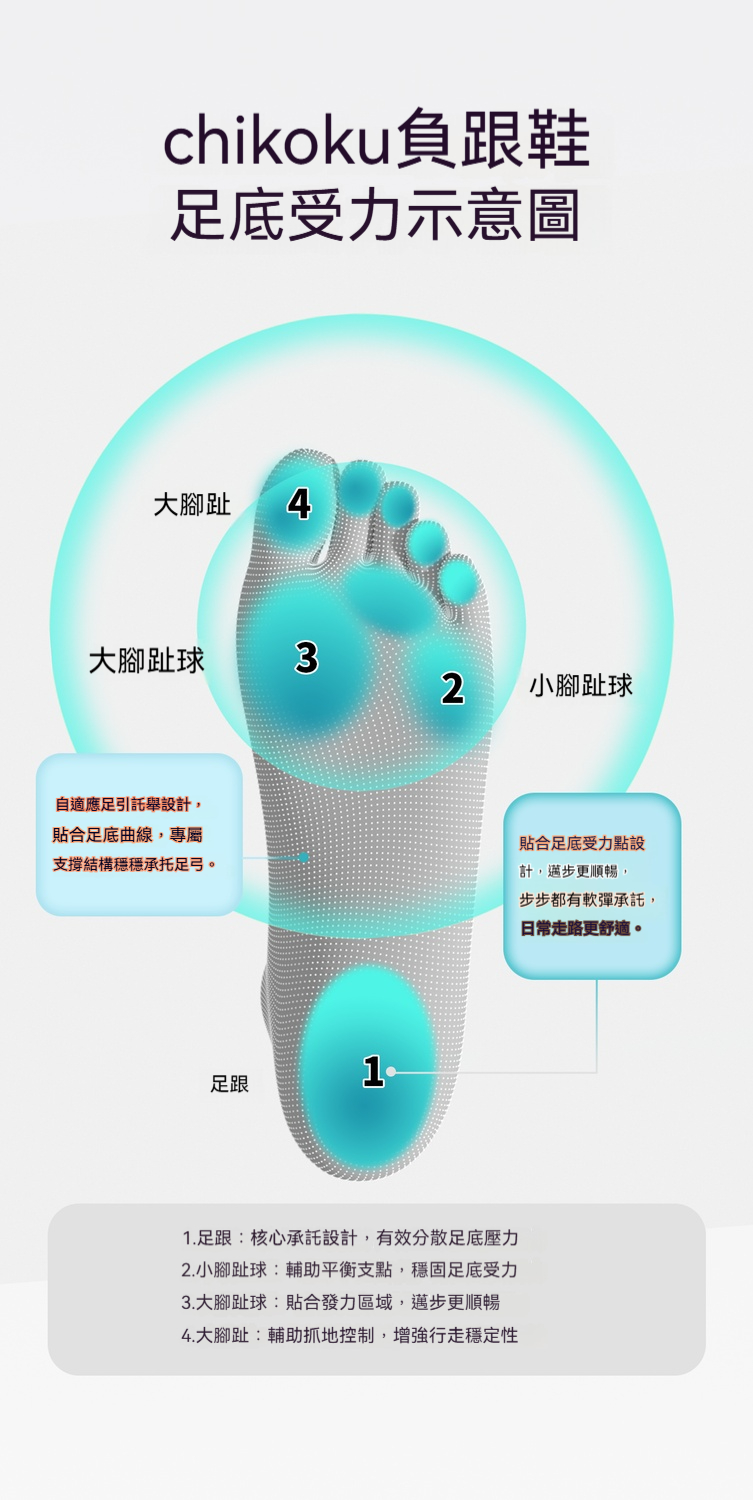 详情图6