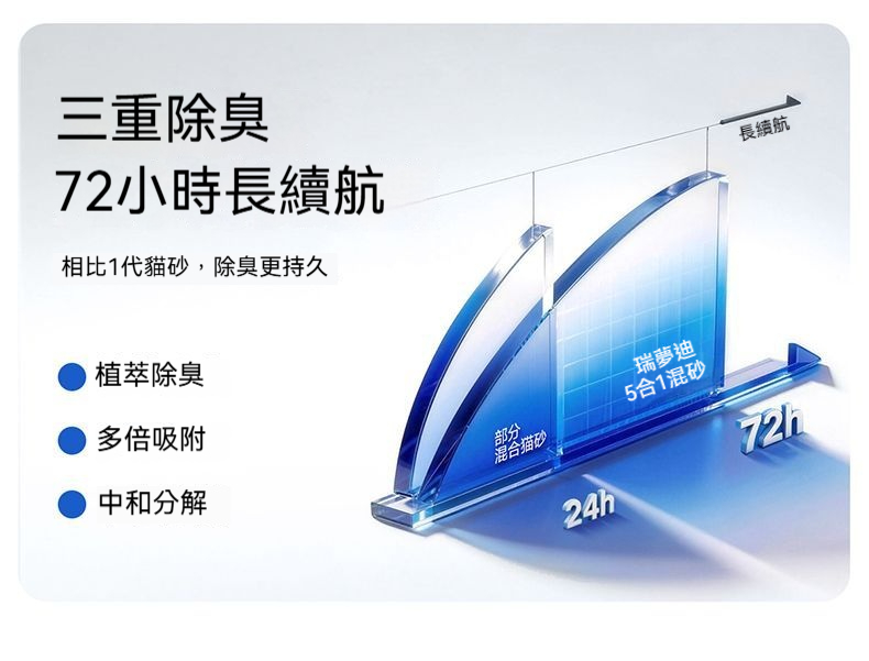 详情图7