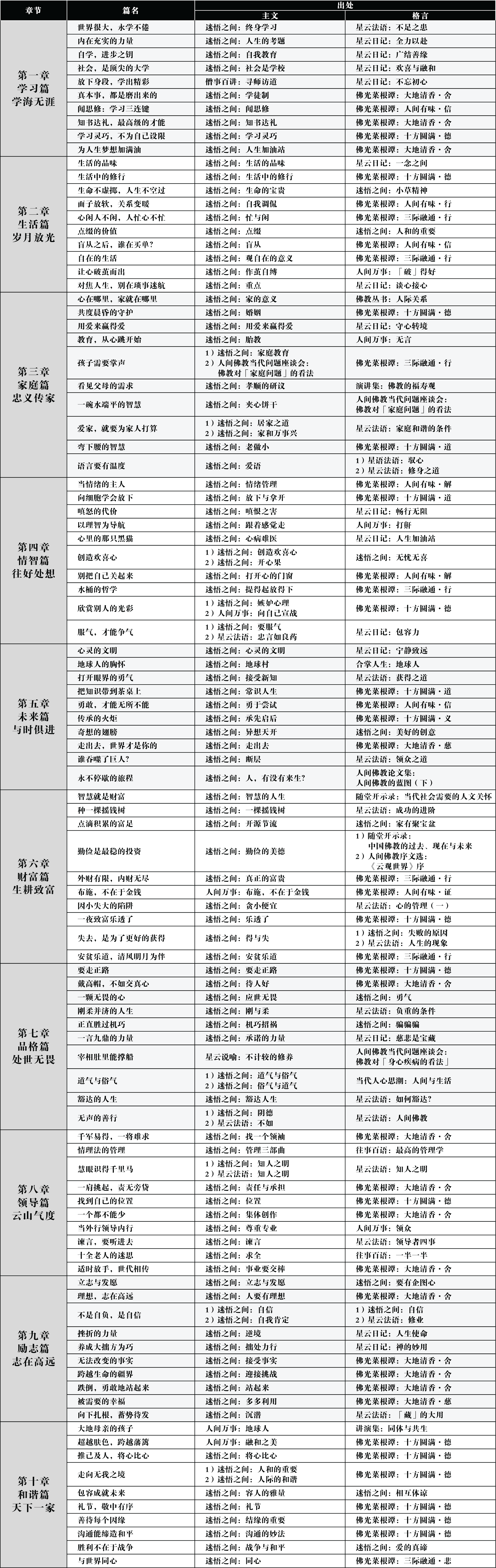 第一冊_test