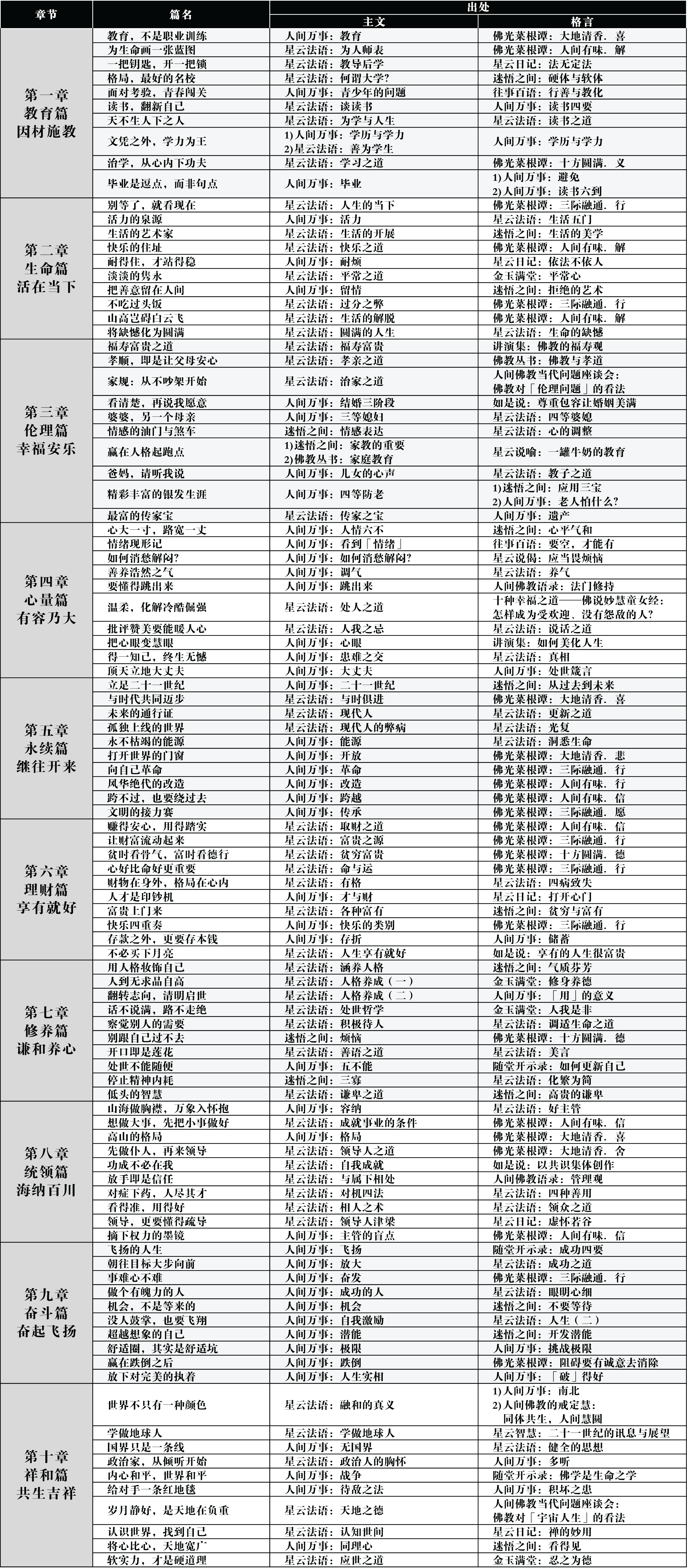 第二冊