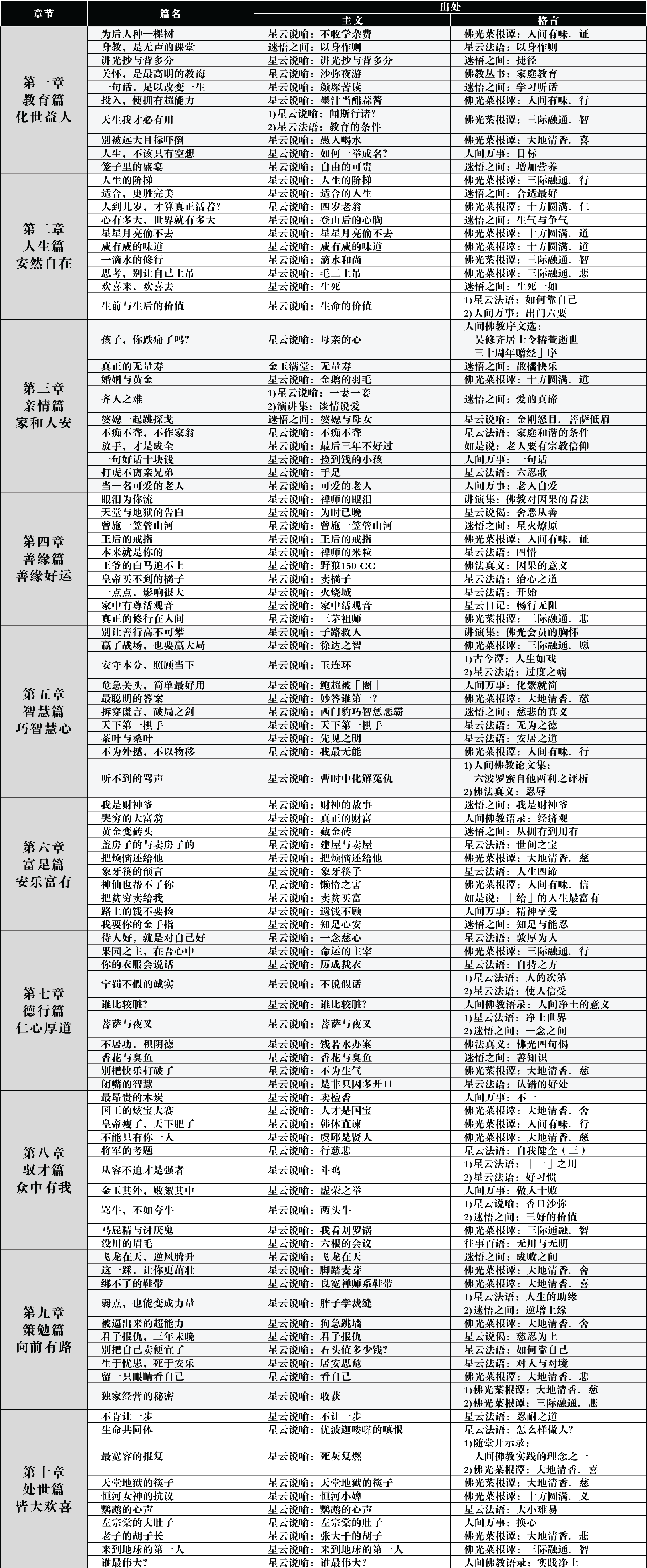 第三冊