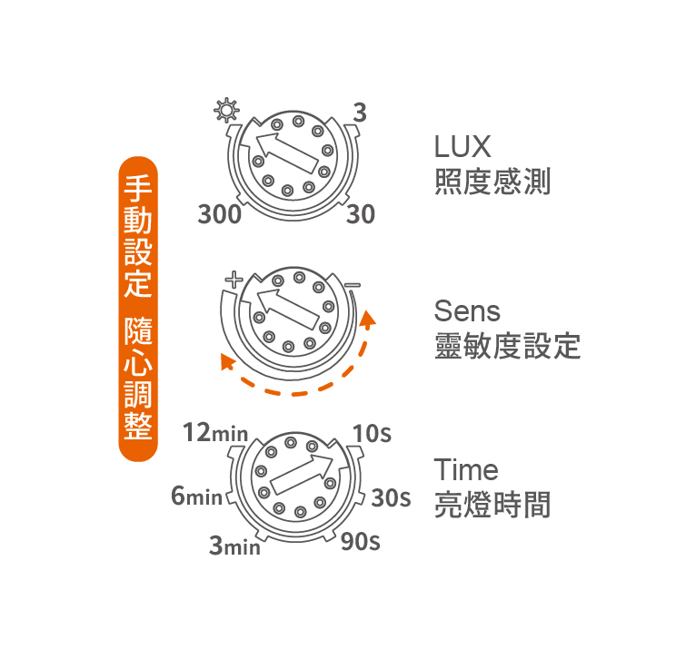 微波感應器,水電材料,說明書